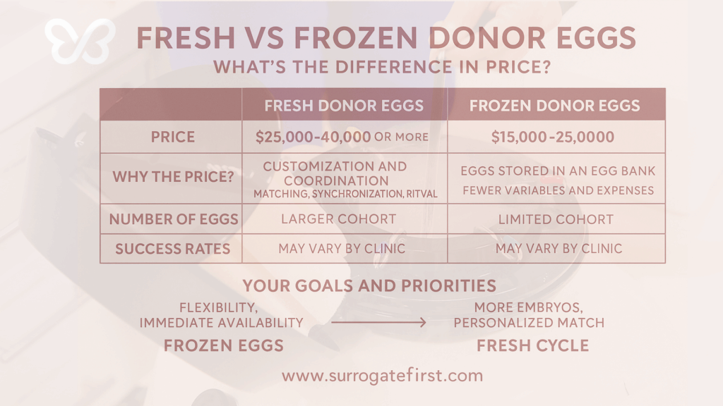 Fresh vs frozen infographic v2 1